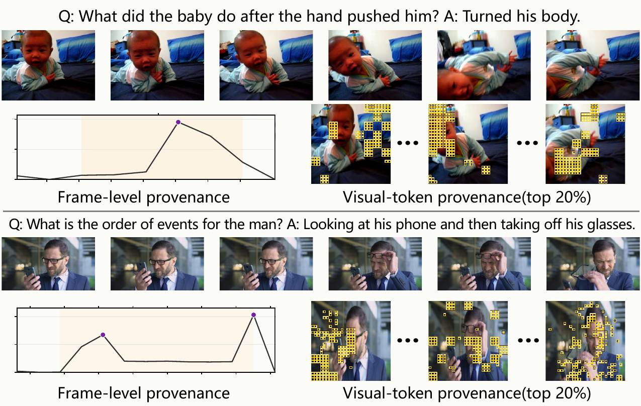 Frame-level and visual-token provenance for a baby turning and a man looking at a phone before removing his glasses.