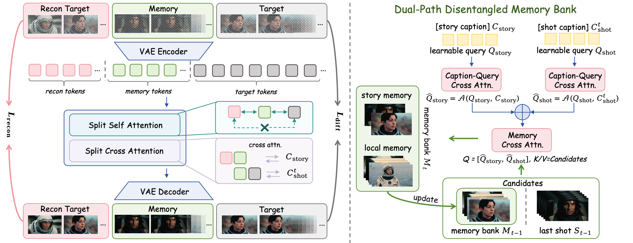 Memento Framework Overview