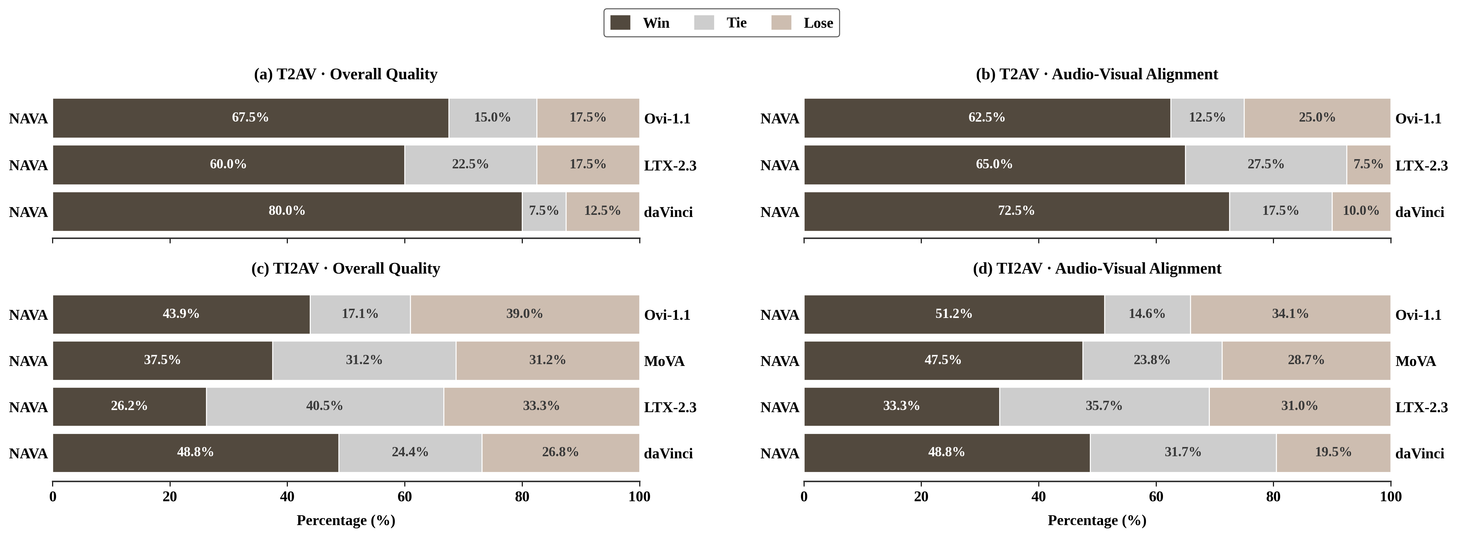 User study GSB results